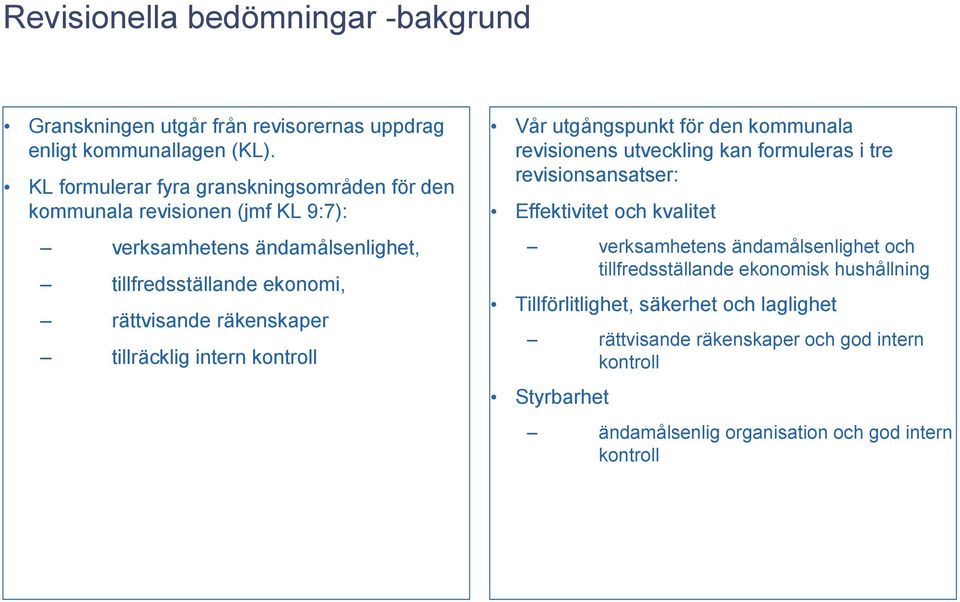 räkenskaper tillräcklig intern kontroll Vår utgångspunkt för den kommunala revisionens utveckling kan formuleras i tre revisionsansatser: Effektivitet och