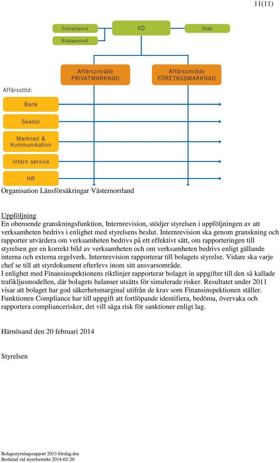 Internrevision ska genom granskning och rapporter utvärdera om verksamheten bedrivs på ett effektivt sätt, om rapporteringen till styrelsen ger en korrekt bild av verksamheten och om verksamheten