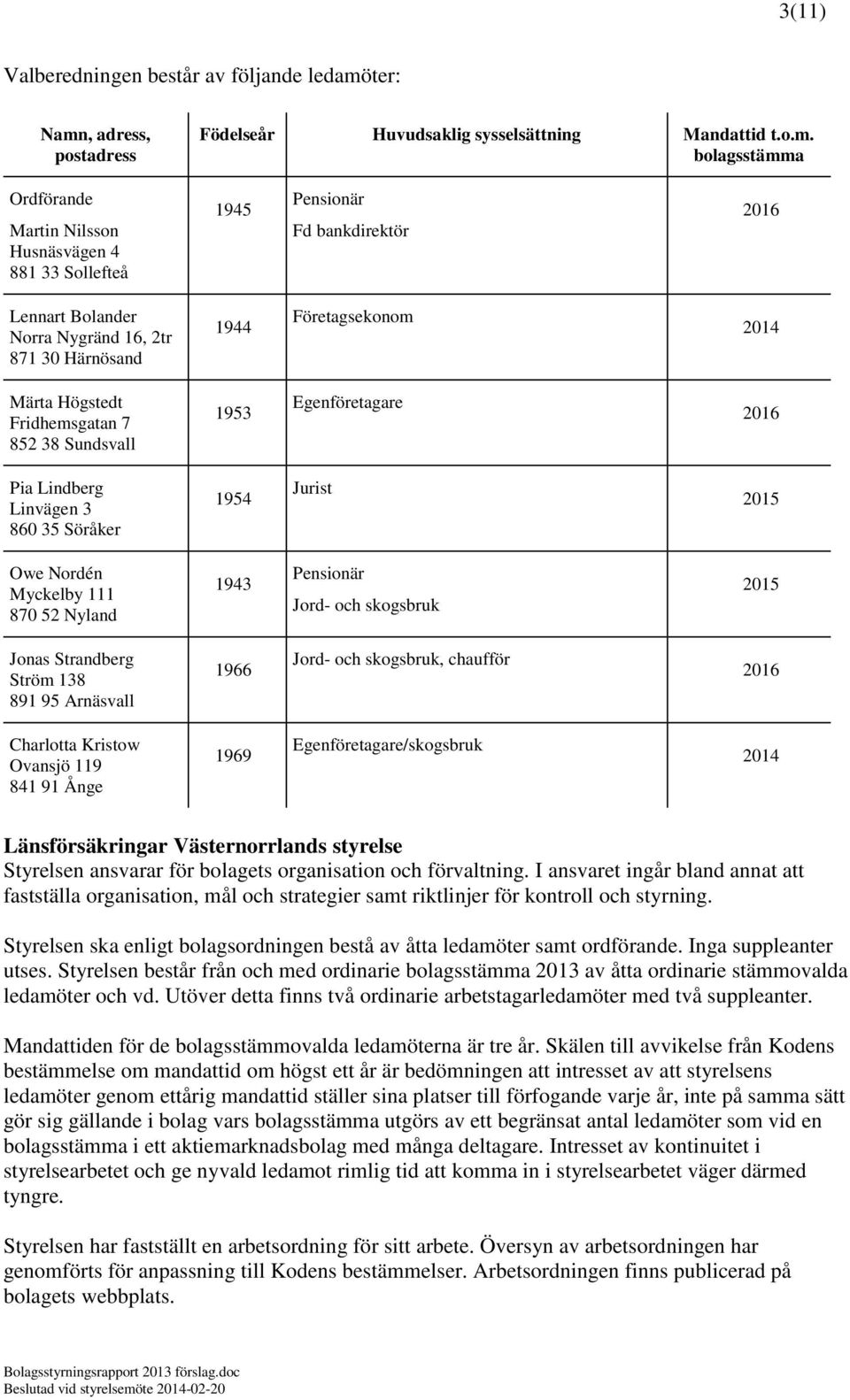 , adress, postadress Födelseår Huvudsaklig sysselsättning Mandattid t.o.m.