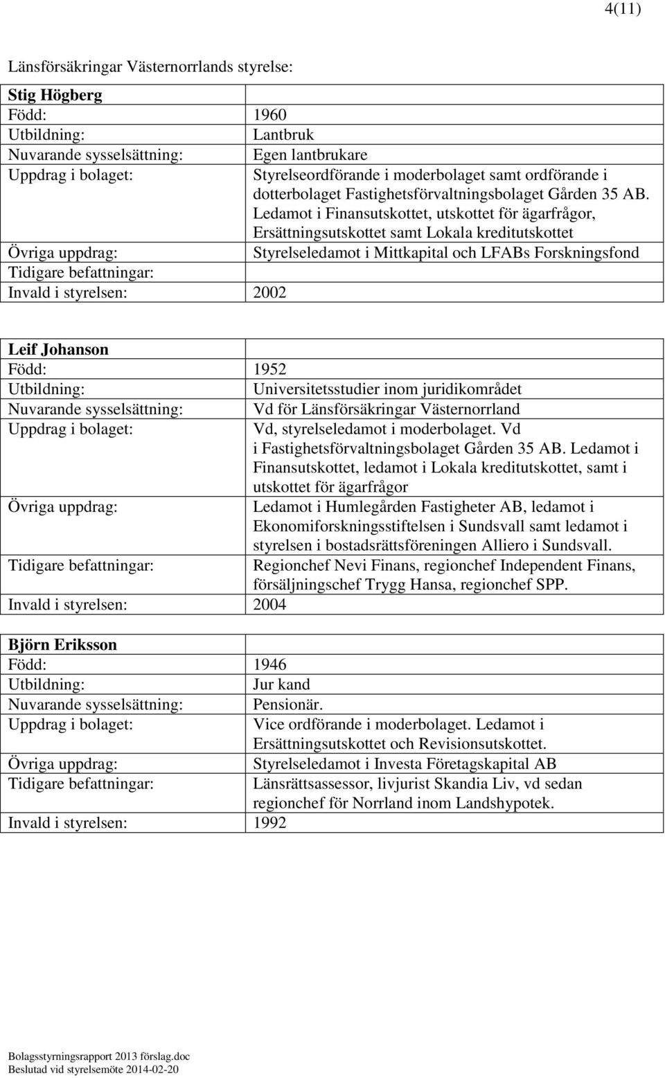Ledamot i Finansutskottet, utskottet för ägarfrågor, Ersättningsutskottet samt Lokala kreditutskottet Styrelseledamot i Mittkapital och LFABs Forskningsfond Invald i styrelsen: 2002 Leif Johanson