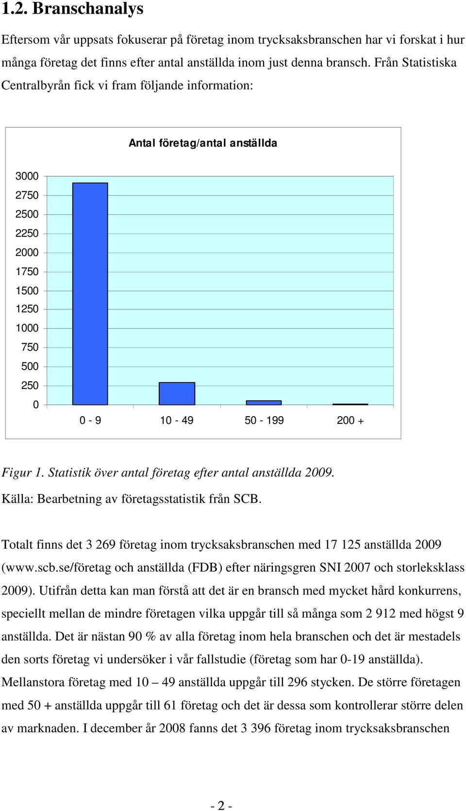 Statistik över antal företag efter antal anställda 2009. Källa: Bearbetning av företagsstatistik från SCB. Totalt finns det 3 269 företag inom trycksaksbranschen med 17 125 anställda 2009 (www.scb.