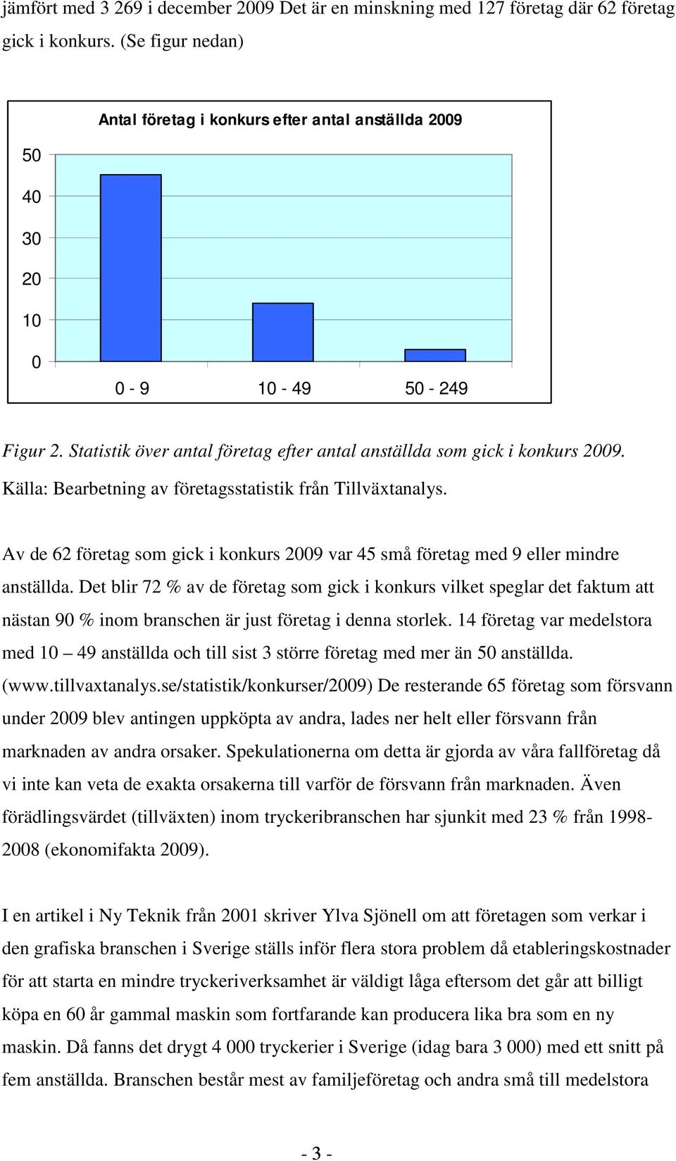 Källa: Bearbetning av företagsstatistik från Tillväxtanalys. Av de 62 företag som gick i konkurs 2009 var 45 små företag med 9 eller mindre anställda.