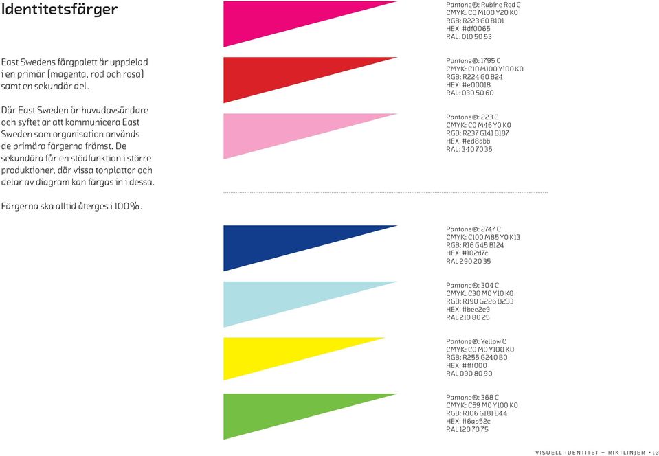 De sekundära får en stödfunktion i större produktioner, där vissa tonplattor och delar av diagram kan färgas in i dessa.