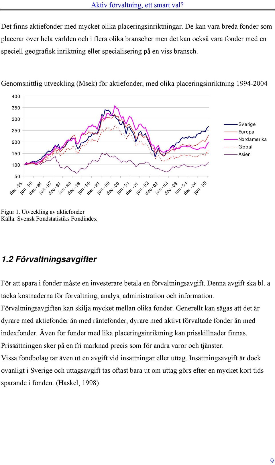 Genomsnittlig utveckling (Msek) för aktiefonder, med olika placeringsinriktning 1994-2004 400 350 300 250 200 150 100 50 dec -95 jun -96 Figur 1.