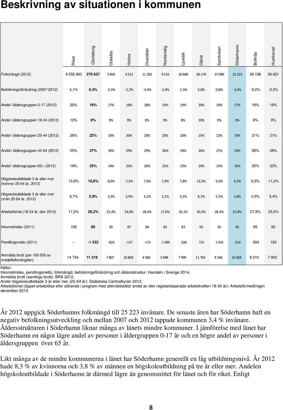 20% 19% 17% 18% 19% Andel i åldersgruppen 18-24 (2012) 10% 9% 9% 9% 8% 9% 8% 10% 9% 9% 9% 9% Andel i åldersgruppen 25-44 (2012) 26% 22% 19% 20% 20% 20% 20% 25% 22% 19% 21% 21% Andel i åldersgruppen