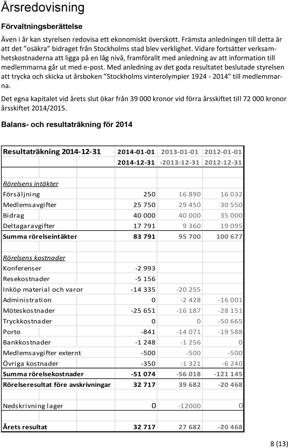 Med anledning av det goda resultatet beslutade styrelsen att trycka och skicka ut årsboken Stockholms vinterolympier 1924-2014" till medlemmarna.