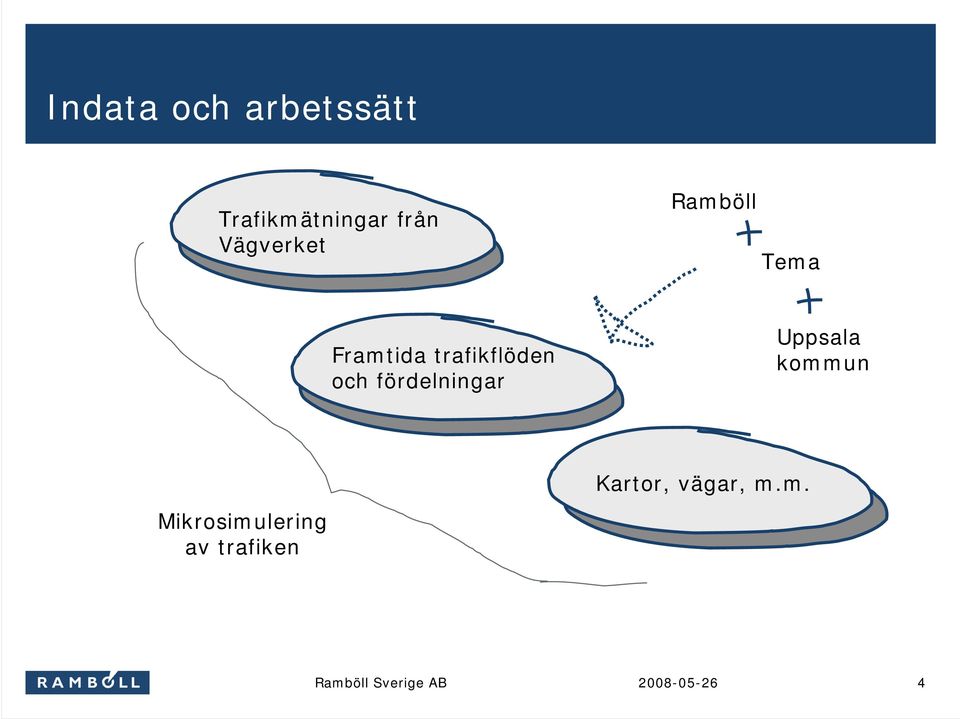 trafikflöden och fördelningar Uppsala