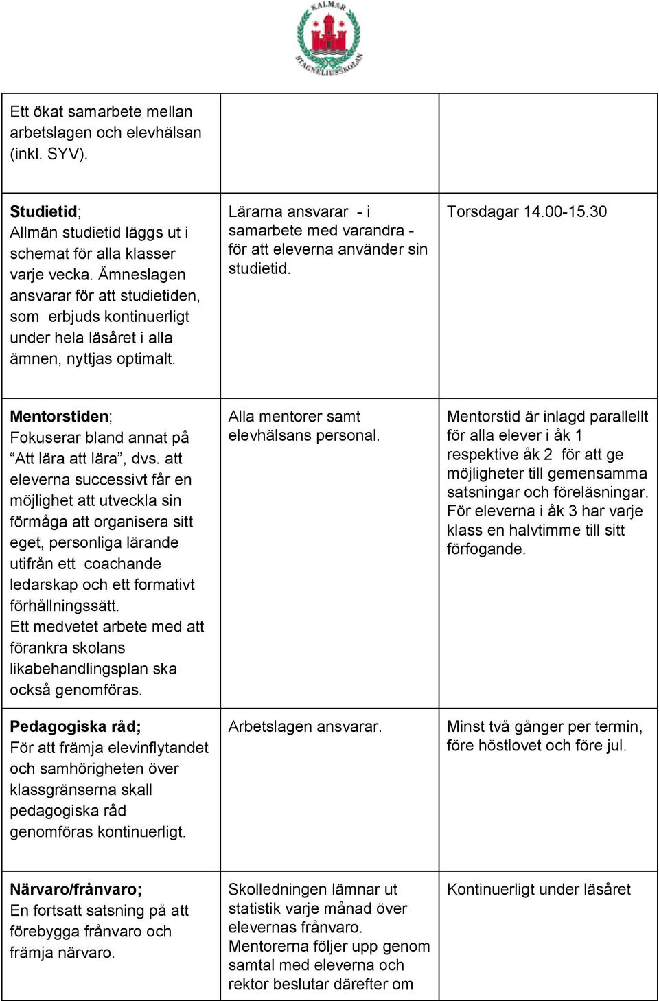 Torsdagar 14.00 15.30 Mentorstiden ; Fokuserar bland annat på Att lära att lära, dvs.