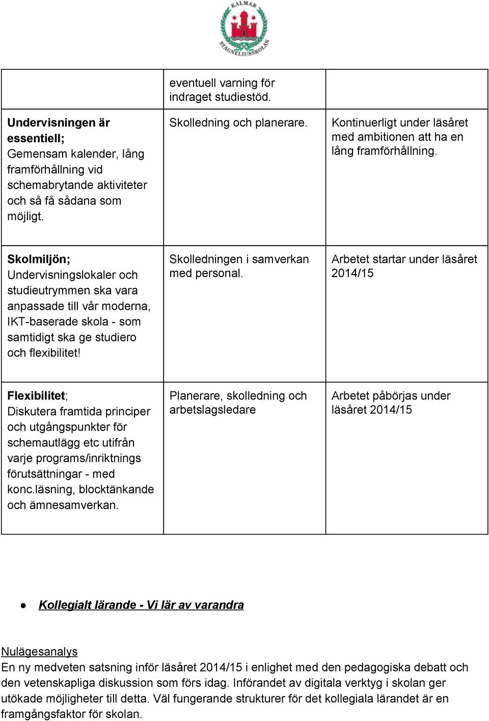 Skolmiljön; Undervisningslokaler och studieutrymmen ska vara anpassade till vår moderna, IKT baserade skola som samtidigt ska ge studiero och flexibilitet! Skolledningen i samverkan med personal.