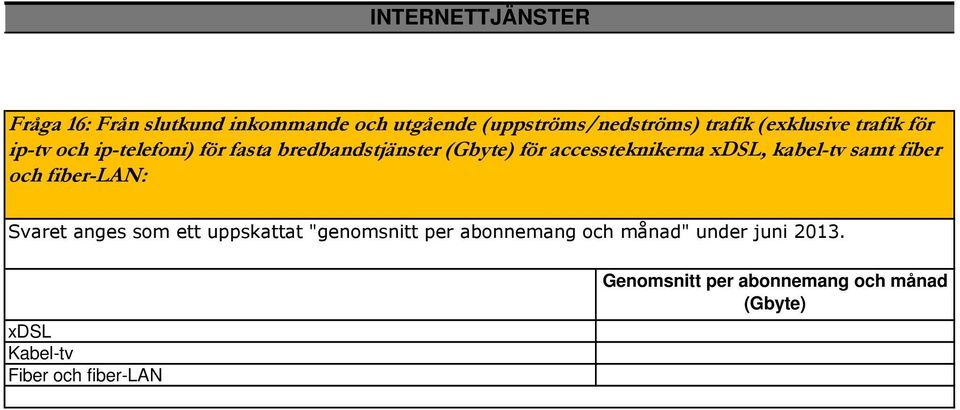 accessteknikerna xdsl, kabel-tv samt fiber och fiber-lan: Svaret anges som ett uppskattat