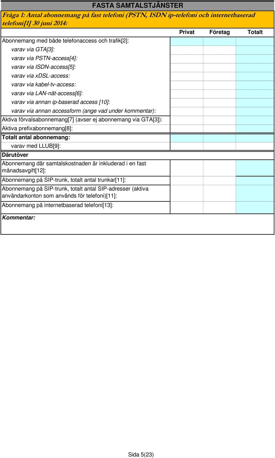 accessform (ange vad under kommentar): Aktiva förvalsabonnemang[7] (avser ej abonnemang via GTA[3]): Aktiva prefixabonnemang[8]: Totalt antal abonnemang: varav med LLUB[9]: Därutöver Abonnemang där