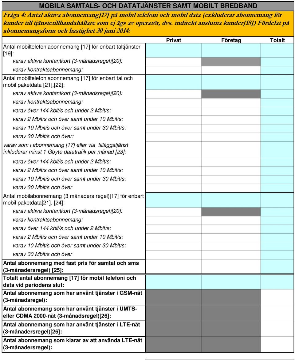 indirekt anslutna kunder[18]) Fördelat på abonnemangsform och hastighet 30 juni 2014: Antal mobiltelefoniabonnemang [17] för enbart taltjänster [19]: varav aktiva kontantkort (3-månadsregel)[20]: