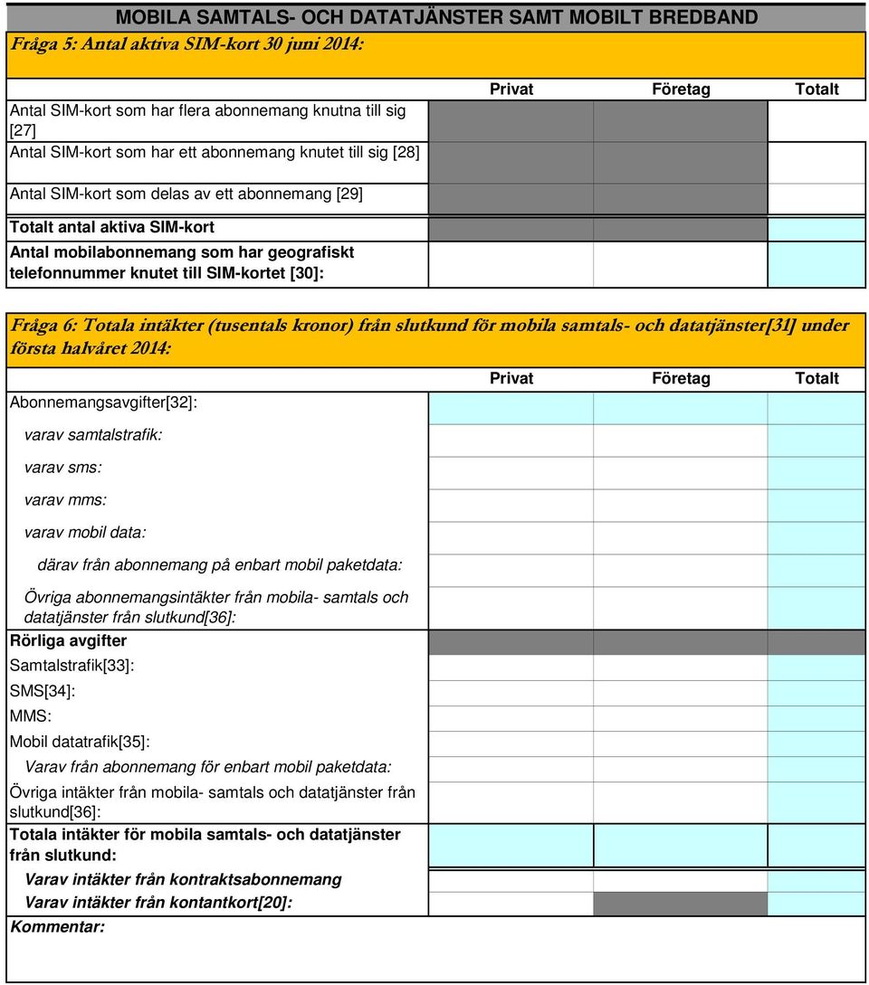 [30]: Fråga 6: Totala intäkter (tusentals kronor) från slutkund för mobila samtals- och datatjänster[31] under första halvåret 2014: Abonnemangsavgifter[32]: varav samtalstrafik: varav sms: varav