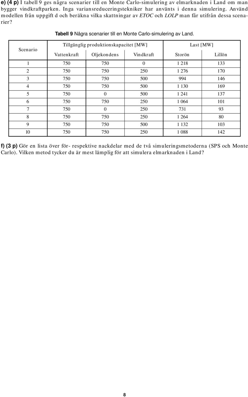 Tillgänglig produktionskapacitet [MW] Last [MW] Scenario Vattenkraft Oljekondens Vindkraft Storön Lillön 1 750 750 0 1 218 133 2 750 750 250 1 276 170 3 750 750 500 994 146 4 750 750 500 1 130 169 5