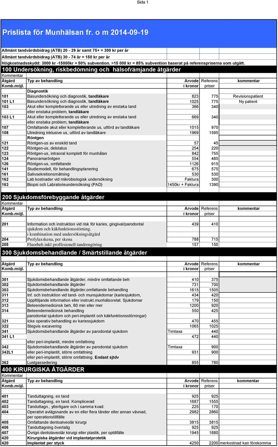 >15 000 kr = 85% subvention baserat på referenspriserna som utgått.