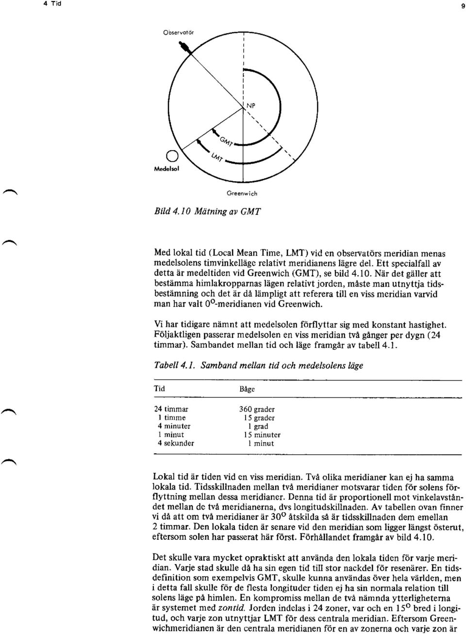 När det gäller att bestämma himlakropparnas lägen relativt jorden, mäste man utnyttja tidsbestämning och det är dä lämpligt att referera till en viss meridian varvid man har valt 0o-meridianen vid