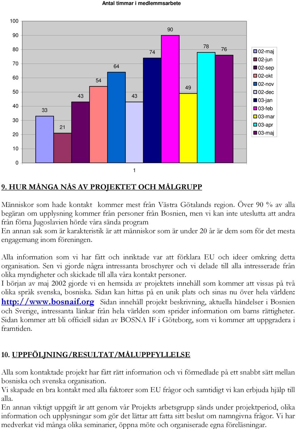 Över 90 % av alla begäran om upplysning kommer från personer från Bosnien, men vi kan inte uteslutta att andra från förna Jugoslavien hörde våra sända program En annan sak som är karakteristik är att