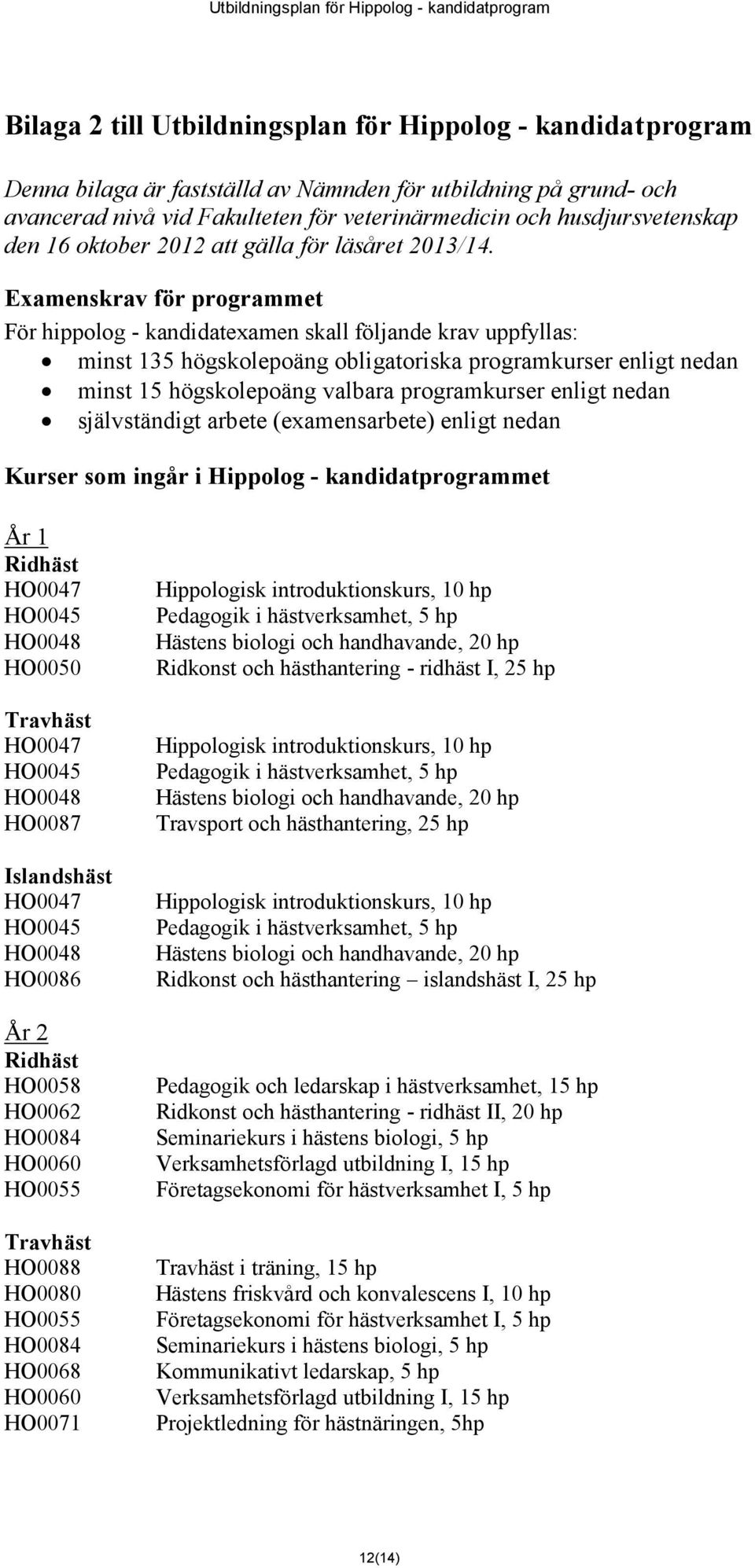 Examenskrav för programmet För hippolog - kandidatexamen skall följande krav uppfyllas: minst 135 högskolepoäng obligatoriska programkurser enligt nedan minst 15 högskolepoäng valbara programkurser