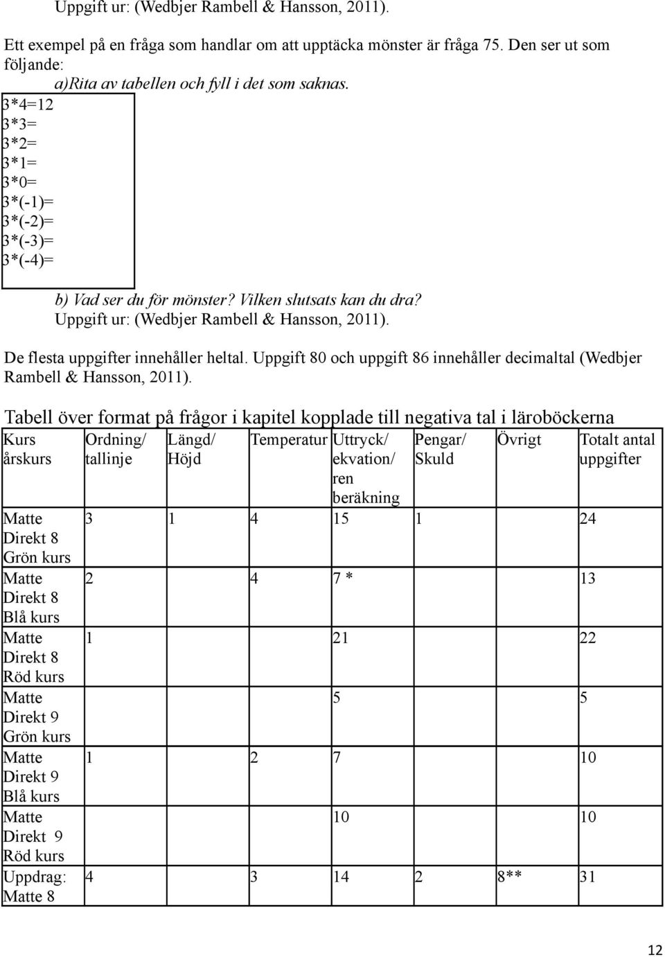 Uppgift 80 och uppgift 86 innehåller decimaltal (Wedbjer Rambell & Hansson, 2011).