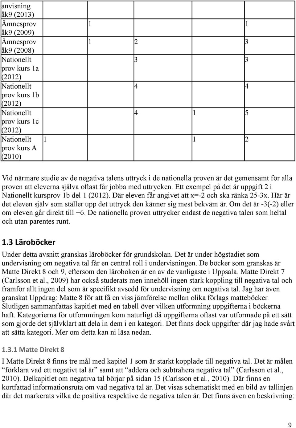 Ett exempel på det är uppgift 2 i Nationellt kursprov 1b del 1 (2012). Där eleven får angivet att x=-2 och ska ränka 25-3x.