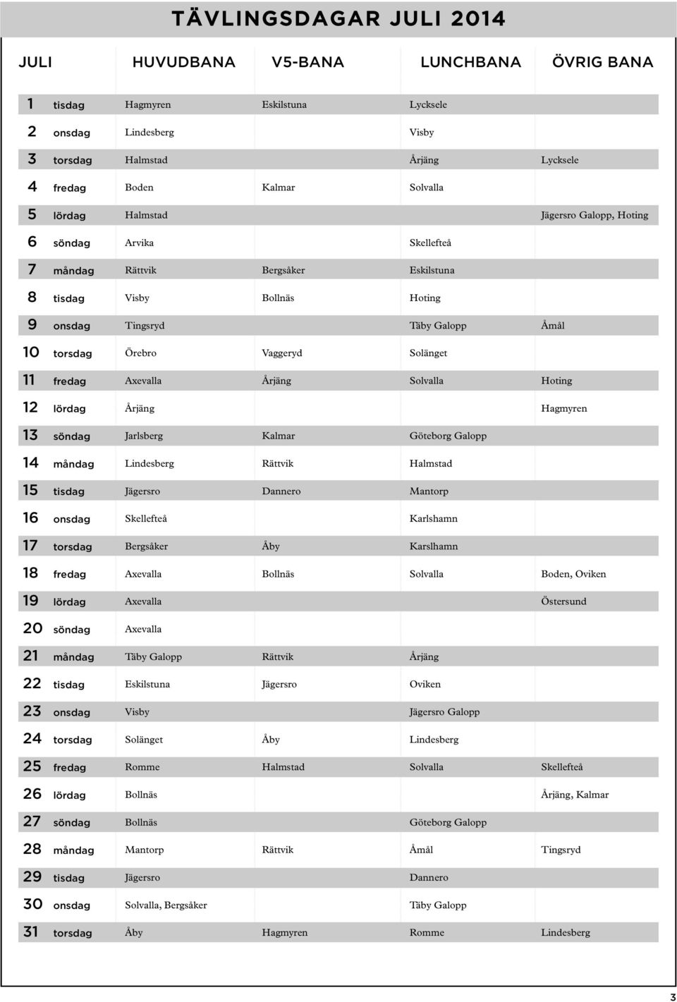 Solänget 11 fredag Axevalla Årjäng Solvalla Hoting 12 lördag Årjäng Hagmyren 13 söndag Jarlsberg Kalmar Göteborg Galopp 14 måndag Lindesberg Rättvik Halmstad 15 tisdag Jägersro Dannero Mantorp 16