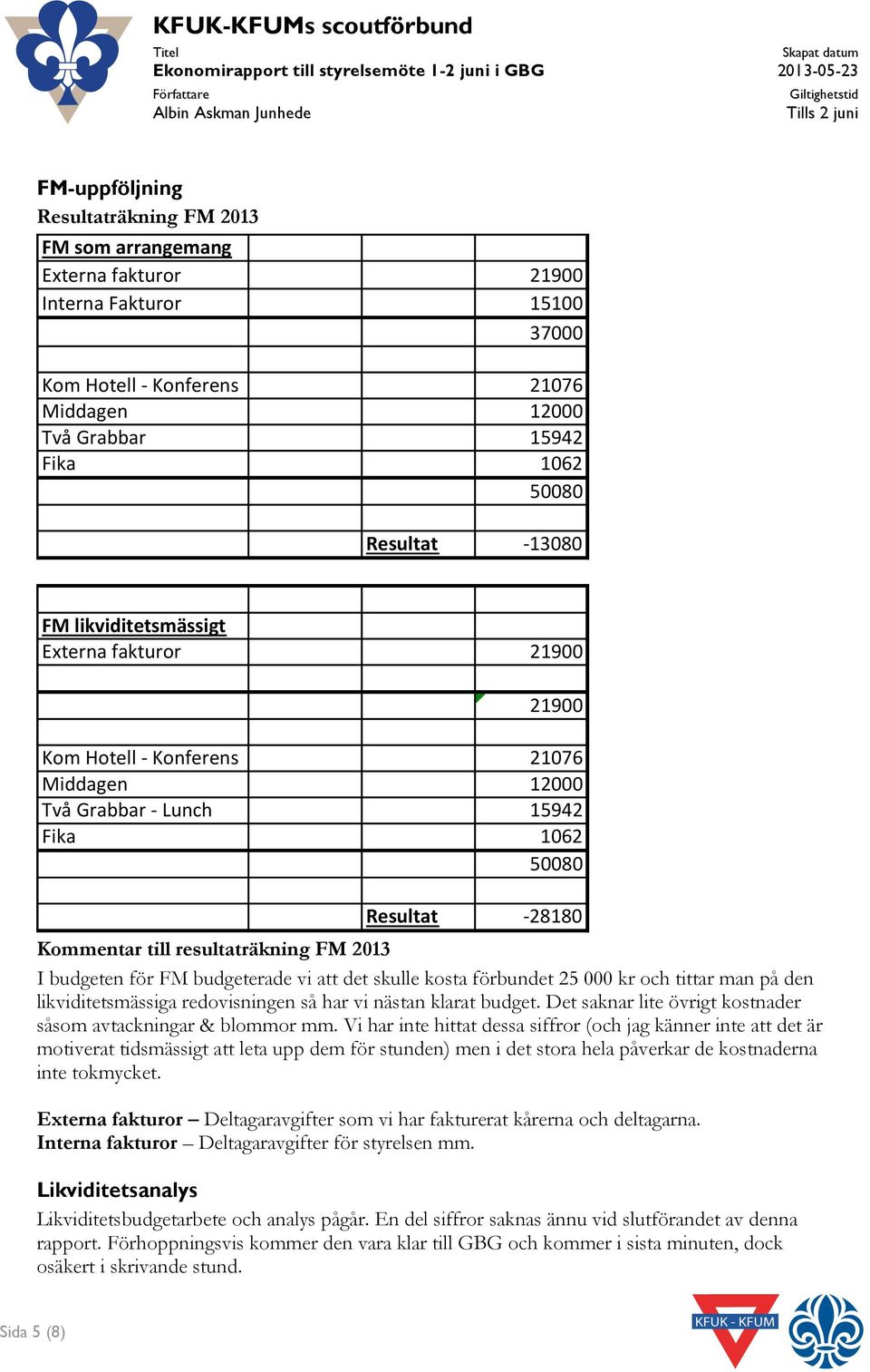 Km(Htell(:(Knferens 21076 Middagen 12000 Två(Grabbar(:(Lunch 15942 Fika 1062 50080 Resultat :28180 Kmmentar till resultaträkning FM 2013 I budgeten för FM budgeterade vi att det skulle ksta förbundet