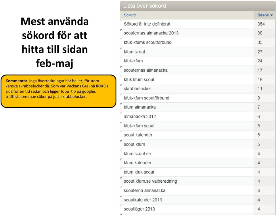 då. Sm var Veckans Grej på ROKOs sida för en tid sedan ch