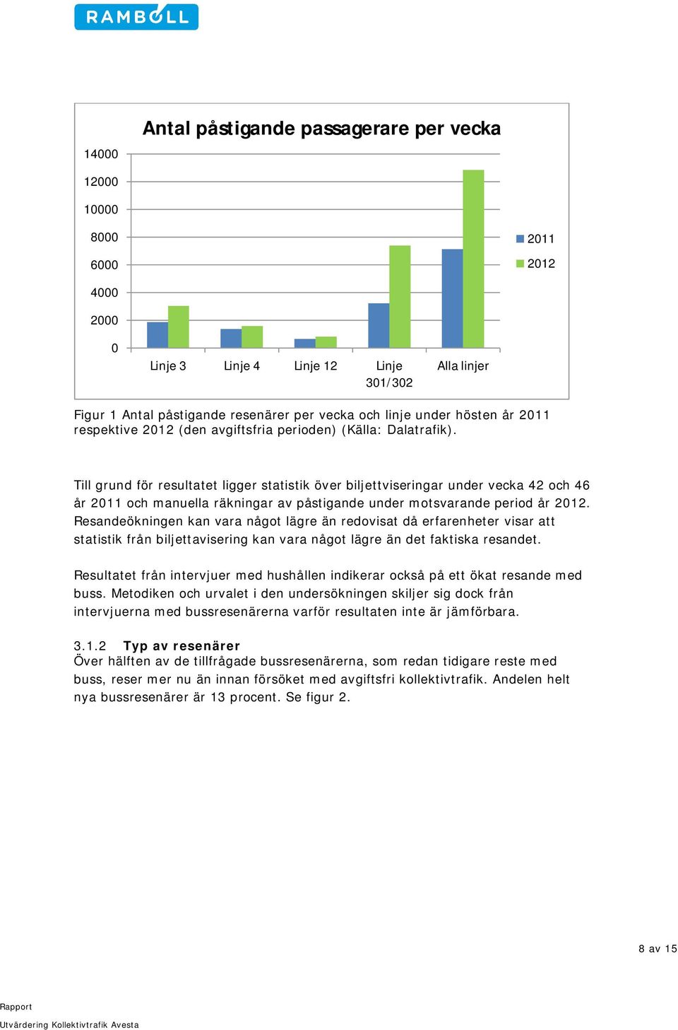 Till grund för resultatet ligger statistik över biljettviseringar under vecka 42 och 46 år 2011 och manuella räkningar av påstigande under motsvarande period år 2012.