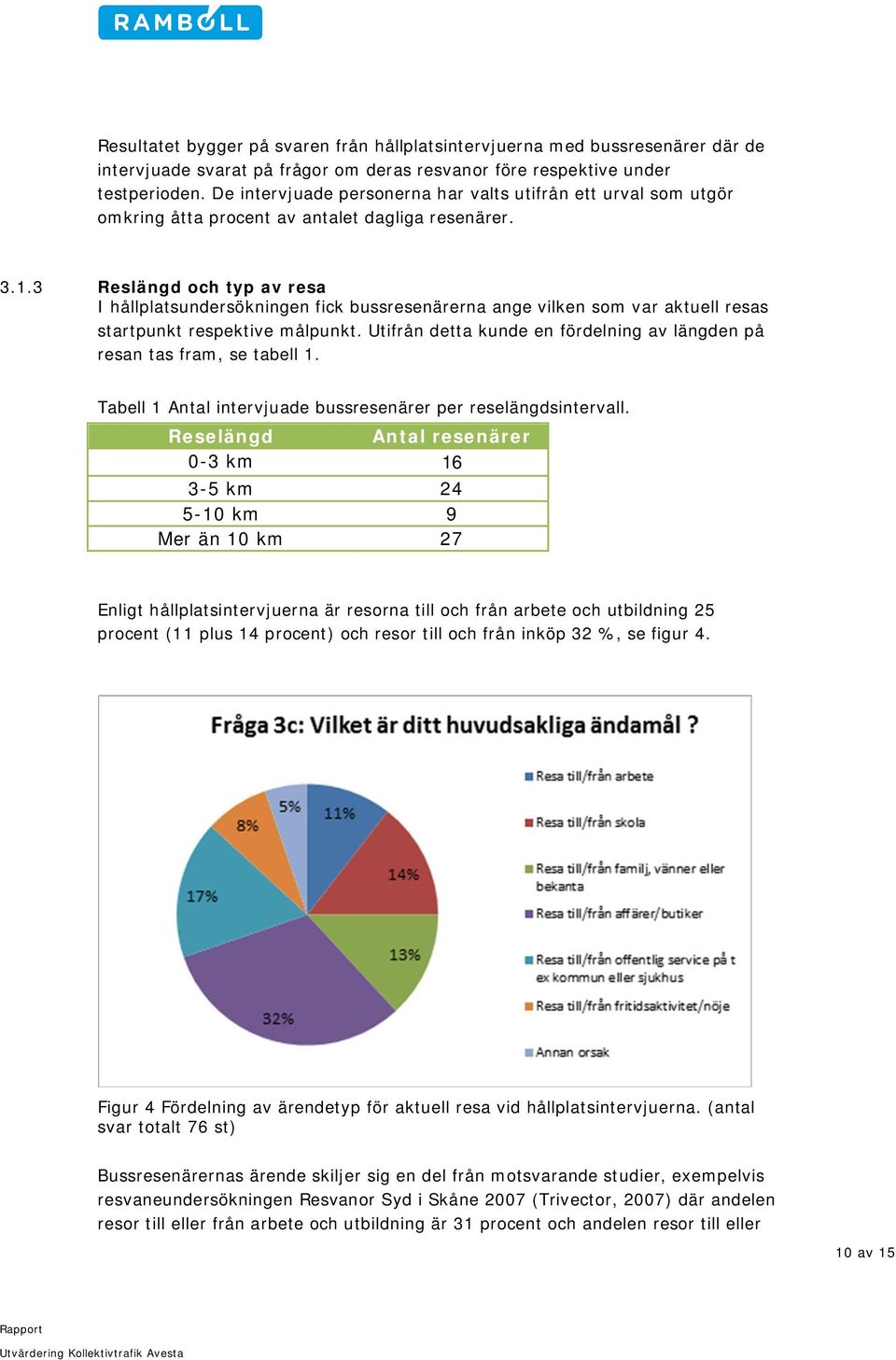 3 Reslängd och typ av resa I hållplatsundersökningen fick bussresenärerna ange vilken som var aktuell resas startpunkt respektive målpunkt.