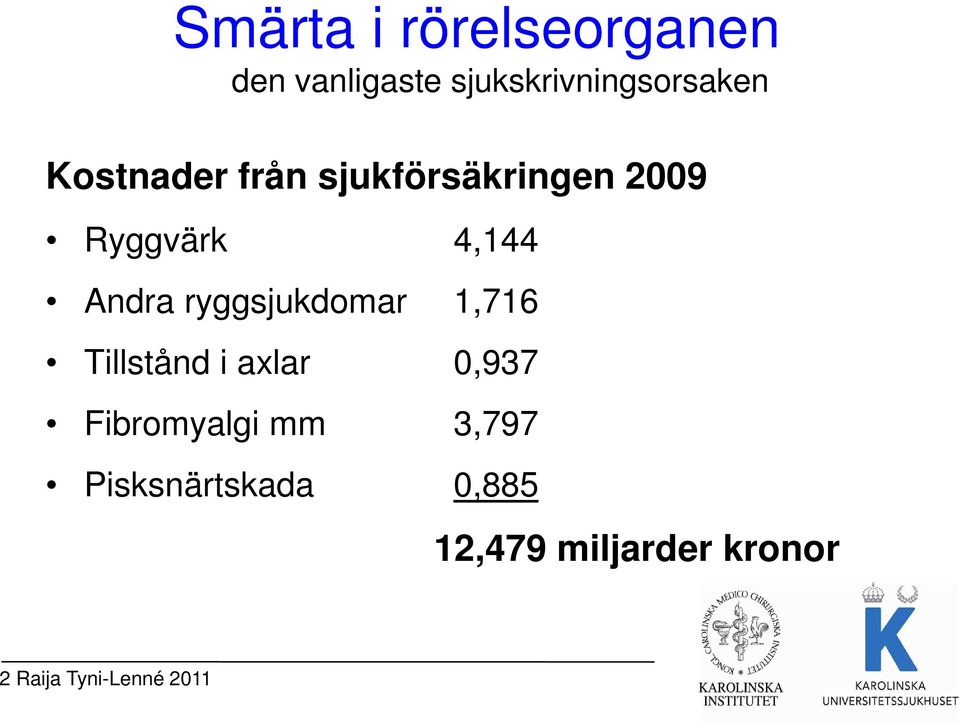 ryggsjukdomar 1,716 Tillstånd i axlar 0,937 Fibromyalgi mm