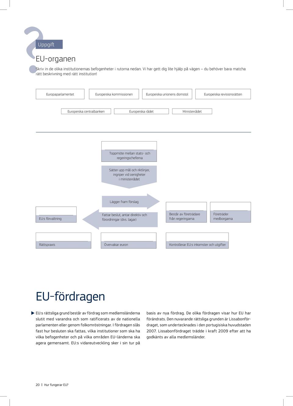 Sätter upp mål och riktlinjer, ingriper vid oenigheter i ministerrådet Lägger fram förslag EU:s förvaltning Fattar beslut, antar direktiv och förordningar (dvs.