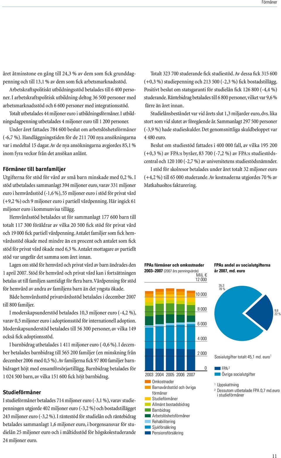 I utbildningsdagpenning utbetalades 4 miljoner euro till 1 200 personer. Under året fattades 784 600 beslut om arbetslöshetsförmåner (-6,7 %).