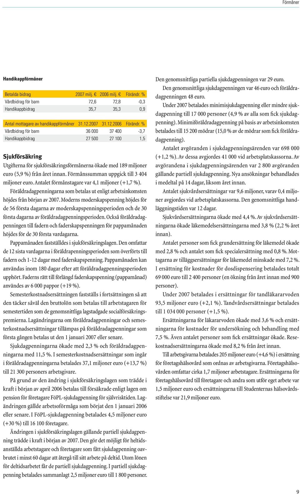 Förmånssumman uppgick till 3 404 miljoner euro. Antalet förmånstagare var 4,1 miljoner (+1,7 %). Föräldradagpenningarna som betalas ut enligt arbetsinkomsten höjdes från början av 2007.