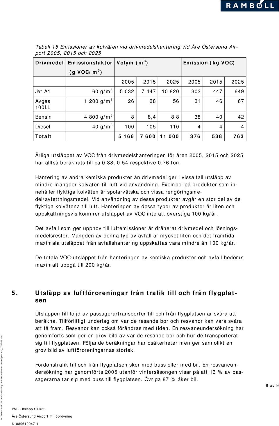 763 Årliga utsläppet av VOC från drivmedelshanteringen för åren 2005, 2015 och 2025 har alltså beräknats till ca 0,38, 0,54 respektive 0,76 ton.