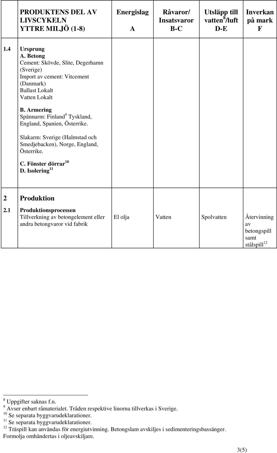 Slakarm: Sverige (Halmstad och Smedjebacken), Norge, England, Österrike. C. Fönster dörrar 10 D. Isolering 11 2 Produktion 2.