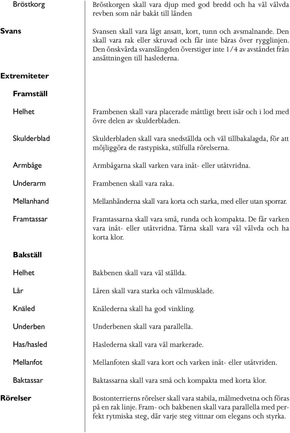 Extremiteter Framställ Helhet Skulderblad Armbåge Underarm Mellanhand Framtassar Frambenen skall vara placerade måttligt brett isär och i lod med övre delen av skulderbladen.