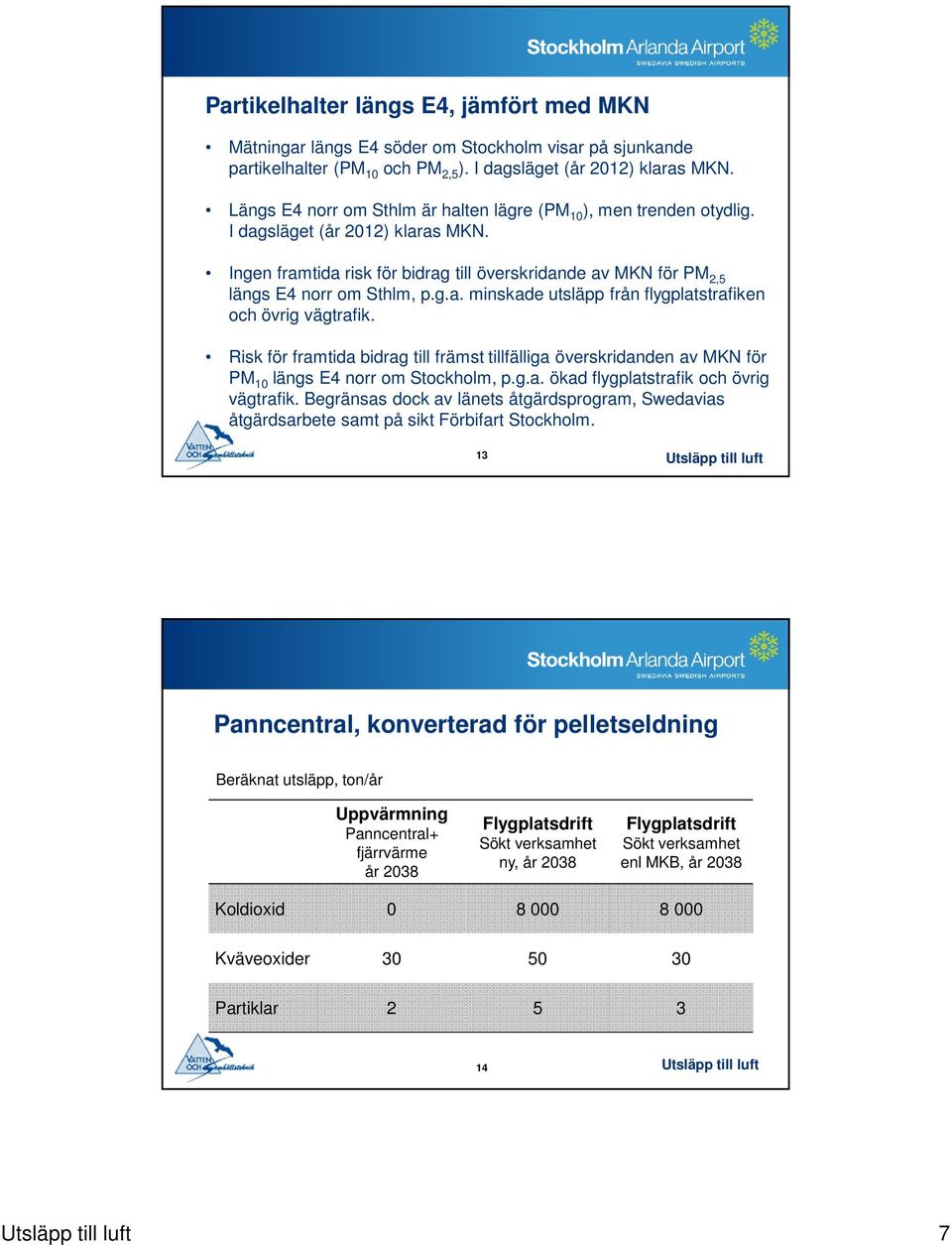 Risk för framtida bidrag till främst tillfälliga överskridanden av MKN för PM 10 längs E4 norr om Stockholm, p.g.a. ökad flygplatstrafik och övrig vägtrafik.