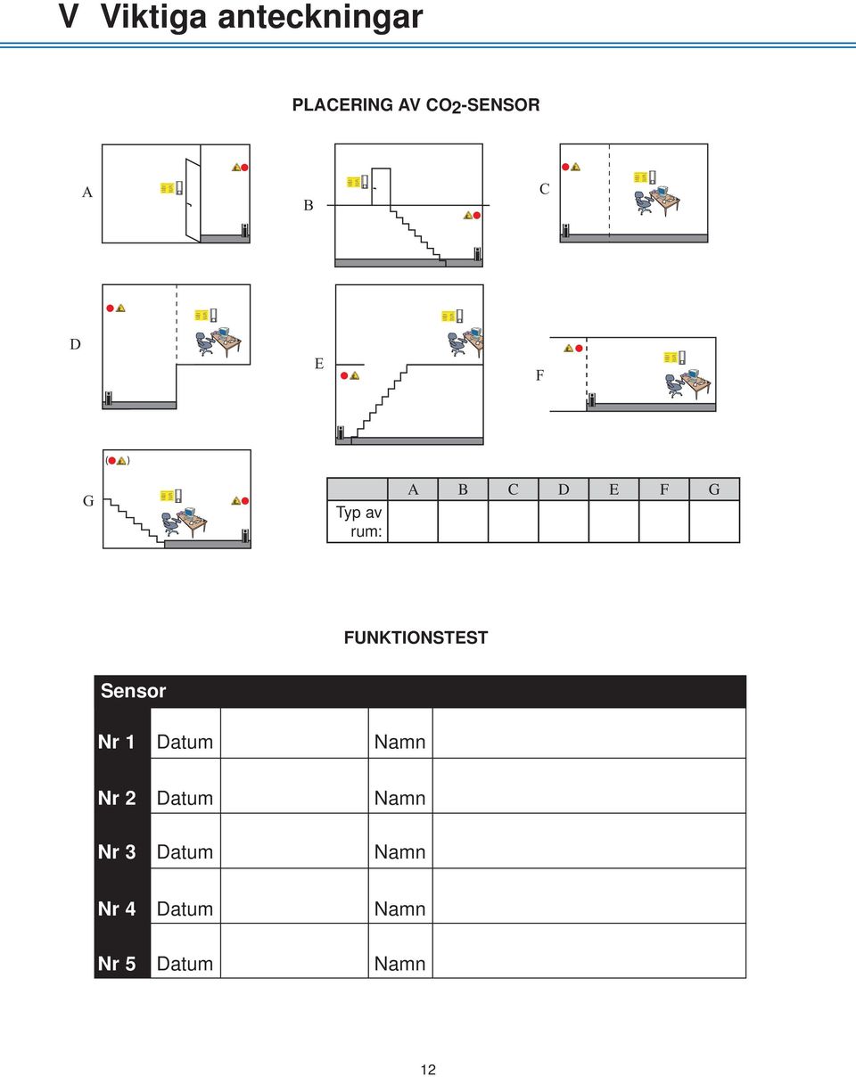 anteckningar PLACERING AV CO2-SENSOR A B C D E F ( ) G Typ av rum: B C D E F G FUNKTIONSTEST Sensor Nr 1 Datum Namn Nr 2 Datum Namn Nr 3 Datum Namn Nr 4 Datum Namn Nr 5 Datum Namn 12