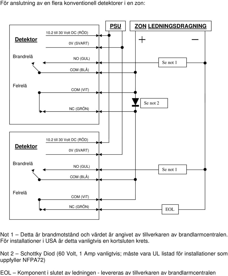2 till 30 Volt DC (RÖD) 0V (SVART) Brandrelä NO (GUL) Se not 1 COM (BLÅ) Felrelä COM (VIT) NC (GRÖN) EOL Not 1 Detta är brandmotstånd och värdet är angivet av