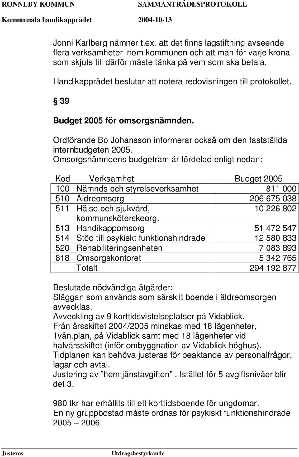 Omsorgsnämndens budgetram är fördelad enligt nedan: Kod Verksamhet Budget 2005 100 Nämnds och styrelseverksamhet 811 000 510 Äldreomsorg 206 675 038 511 Hälso och sjukvård, 10 226 802