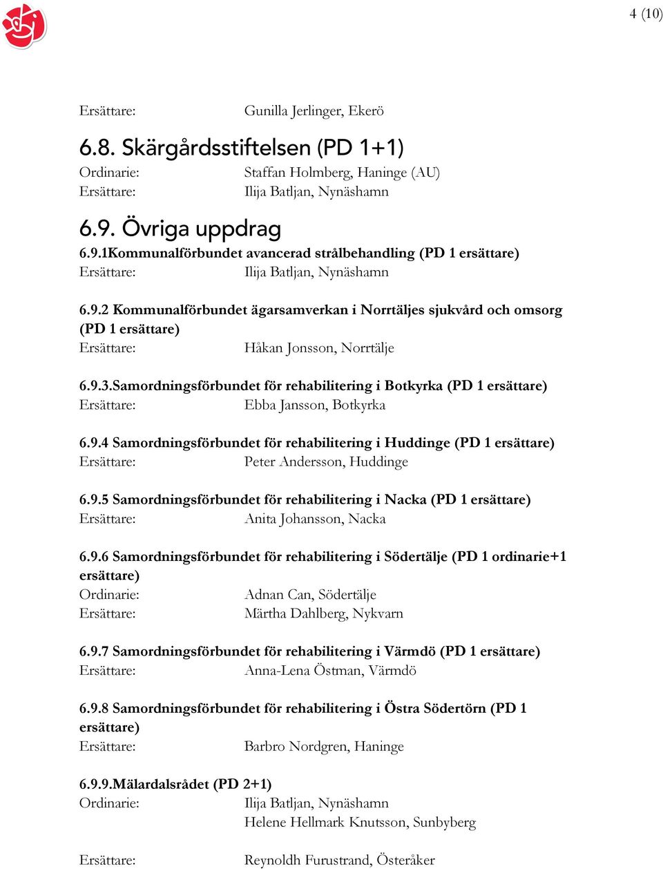 Samordningsförbundet för rehabilitering i Botkyrka (PD 1 ersättare) Ebba Jansson, Botkyrka 6.9.4 Samordningsförbundet för rehabilitering i Huddinge (PD 1 ersättare) Peter Andersson, Huddinge 6.9.5 Samordningsförbundet för rehabilitering i Nacka (PD 1 ersättare) Anita Johansson, Nacka 6.