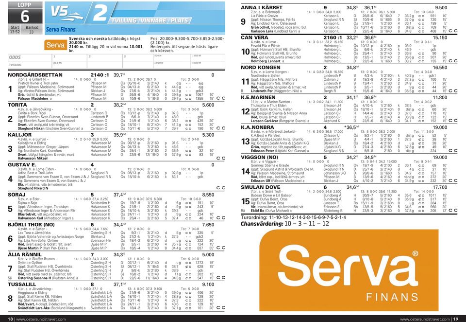 - 14: 0 0-0-0 0 13: 2 0-0-0 39,7 0 Tot: 2 0-0-0 Pilatroll Rivner e Troll Jahn Pålsson M Ös 05/10 -k 3/ 2140 k dg - - ejg Uppf: Pålsson Madeleine, Strömsund Pålsson M Ös 04/13 -k 6/ 2160 k 44,6 g - -