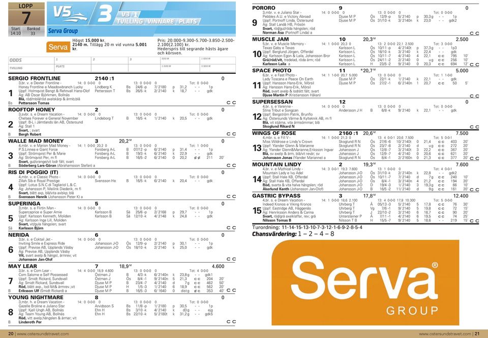e Dexter Frontline - 14: 0 0-0-0 0 13: 0 0-0-0 0 Tot: 0 0-0-0 Honey Frontline e Meadowbranch Lucky Lindberg K Bs 24/6 -p 7/ 2180 p 31,2 - - 1p Uppf: Holmqvist Bengt & Rehnvall Hans-Olof Pettersson T