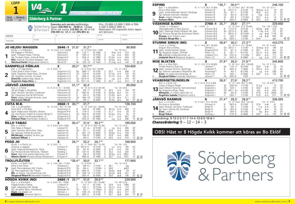 000 Tot: 30 0-3-1 Pål Maggan e Pål Best Åkerlund K Bs 11/3-1 6/ 1640 d 8ag 315 25 Uppf: Forsgren Kajsa, Fränsta Åkerlund K B 19/3-4 4/ 2160 d ug c c 453 25 1 Äg: Forsgren Kajsa, Jonas & Oskar