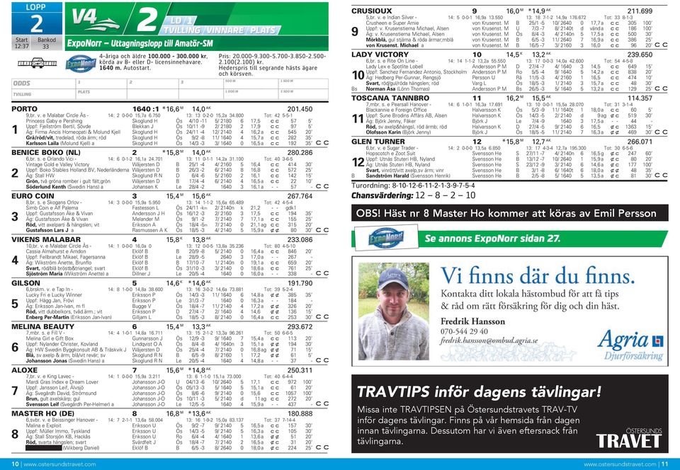 800 Tot: 42 5-5-1 Princess Gaby e Pershing Skoglund H Ös 4/10-11 5/ 2180 6 17,5 57 5 Uppf: Fjellström Bertil, Sövde Blekkan J Ös 10/11-9 2/ 2180 2 17,9 97 5 1 Äg: Firma Ancis Homeopati & Molund Kjell