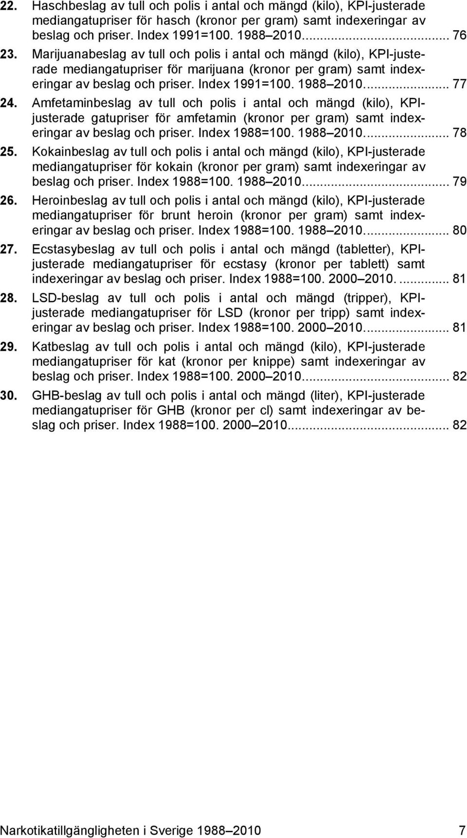 Amfetaminbeslag av tull och polis i antal och mängd (kilo), KPIjusterade gatupriser för amfetamin (kronor per gram) samt indexeringar av beslag och priser. Index 1988=100. 1988 2010.... 78 25.