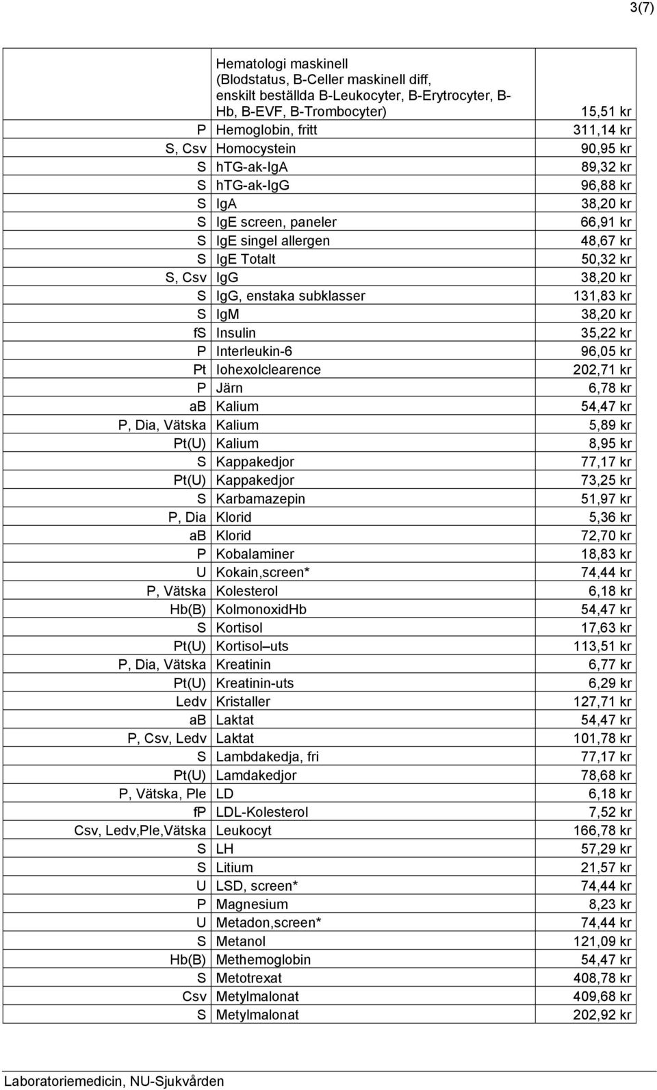 131,83 kr S IgM 38,20 kr fs Insulin 35,22 kr P Interleukin-6 96,05 kr Pt Iohexolclearence 202,71 kr P Järn 6,78 kr ab Kalium P, Dia, Vätska Kalium 5,89 kr Pt(U) Kalium 8,95 kr S Kappakedjor 77,17 kr