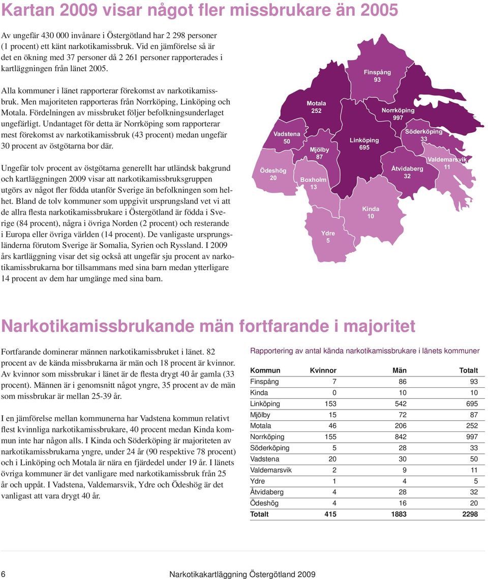 Men majoriteten rapporteras från Norrköping, Linköping och Motala. Fördelningen av missbruket följer befolkningsunderlaget ungefärligt.