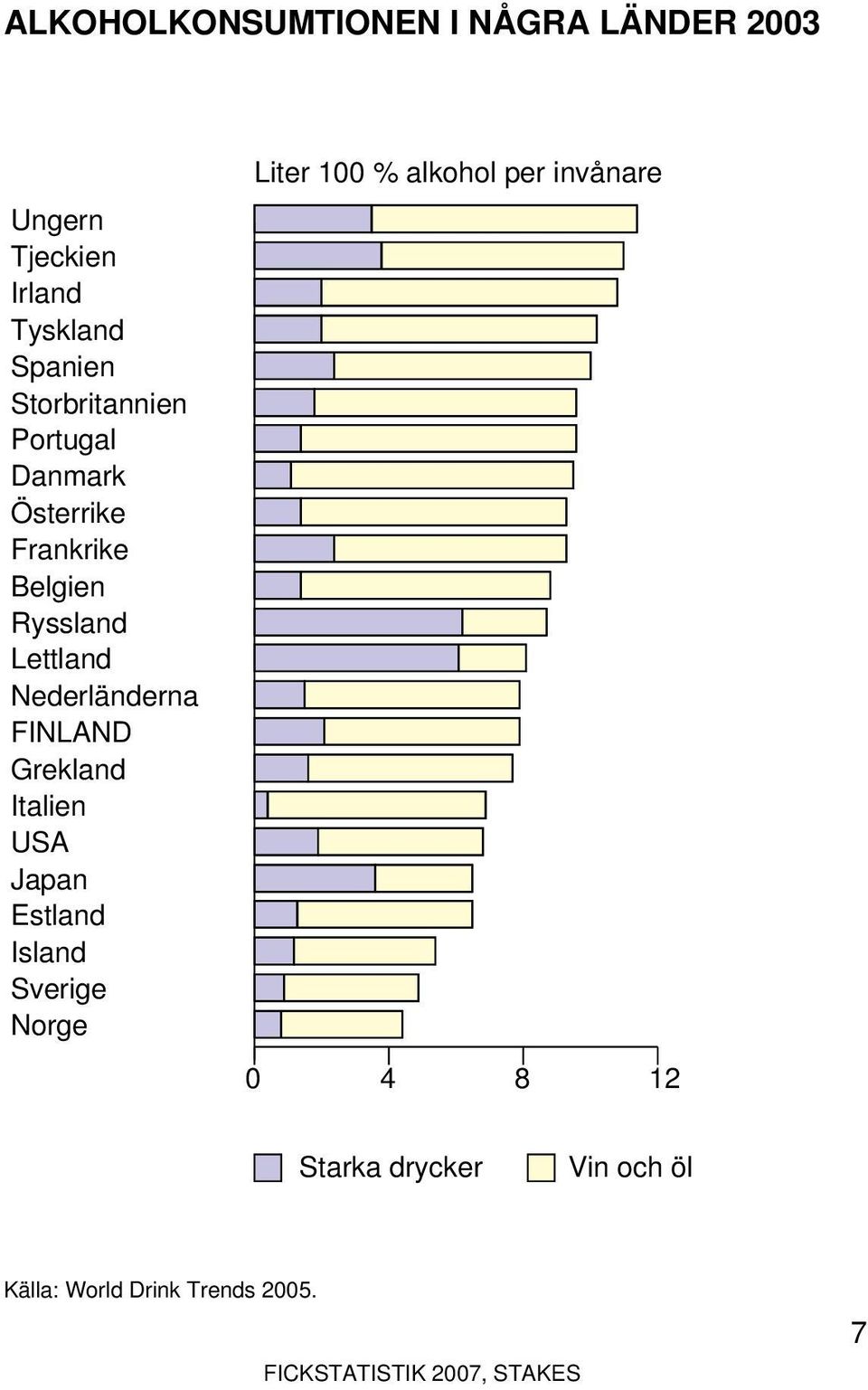 Nederländerna FINLAND Grekland Italien USA Japan Estland Island Sverige Norge