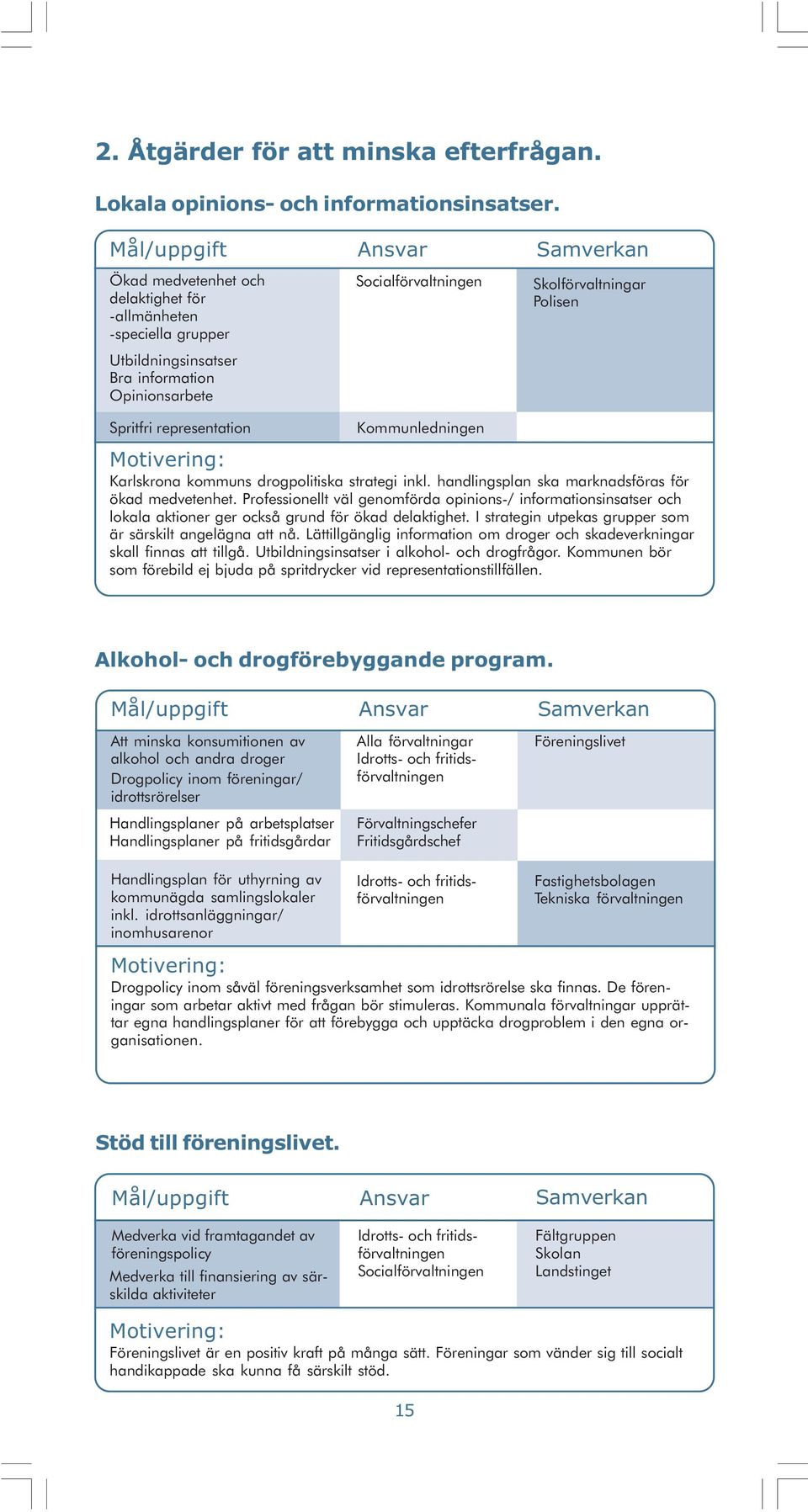 Kommunledningen Skolförvaltningar Polisen Karlskrona kommuns drogpolitiska strategi inkl. handlingsplan ska marknadsföras för ökad medvetenhet.